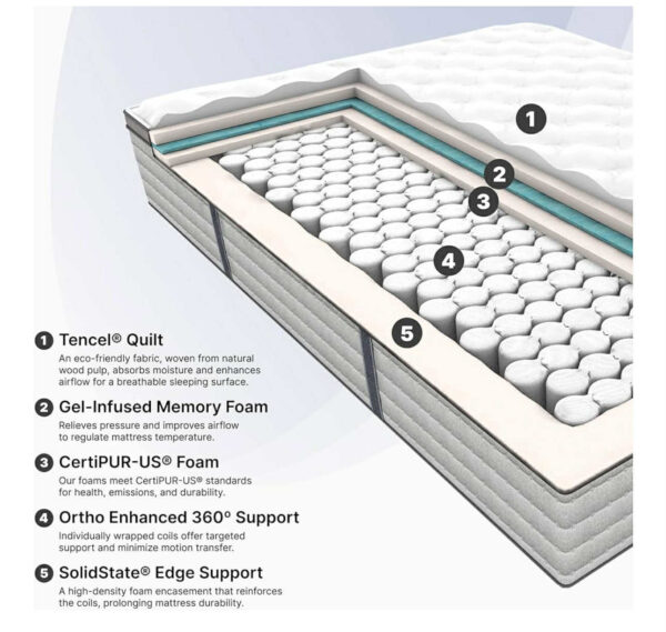32 Queen Size Mattress New in Box, Comfortable Support & Durability, Great Sleep Guarantee! - Image 2